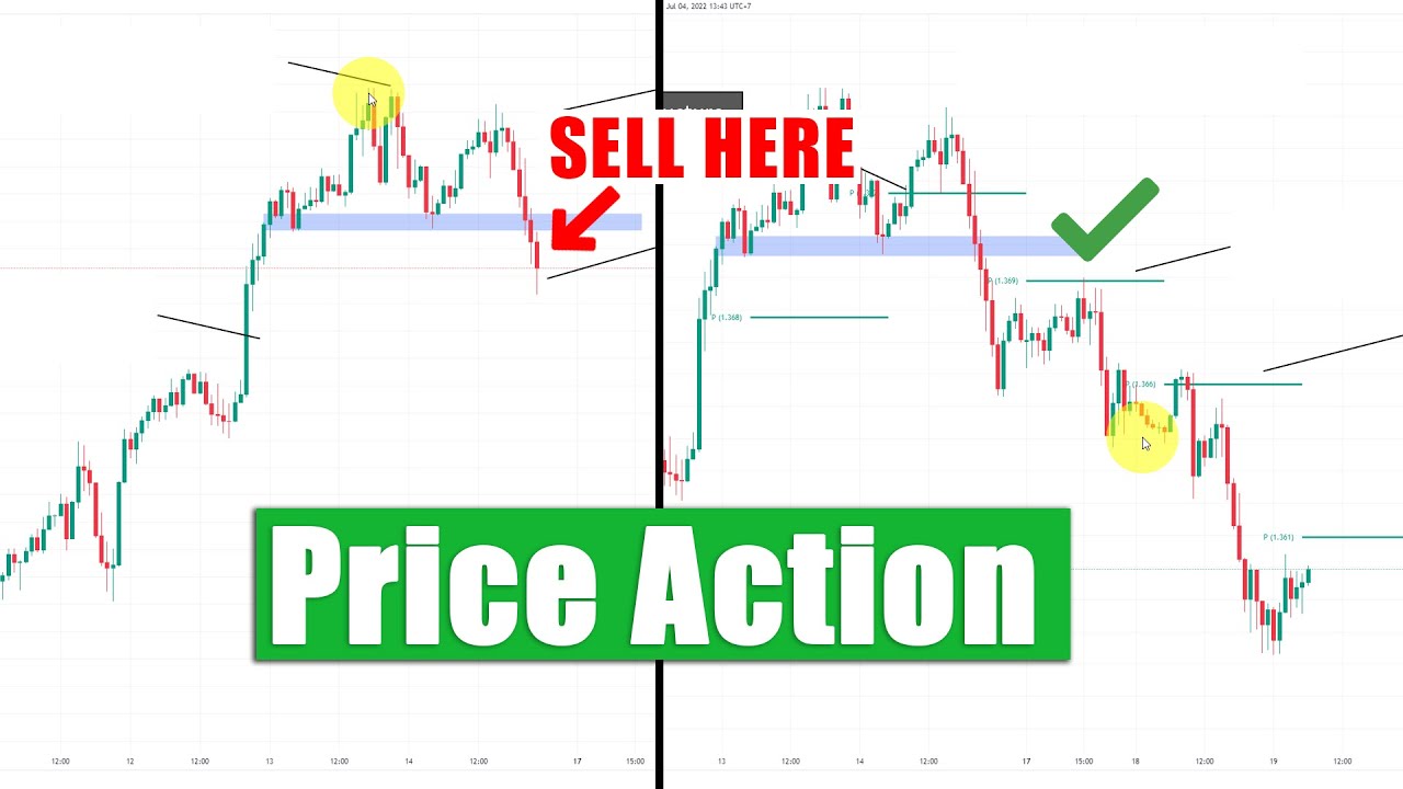 Is there any technique better than the price action trading strategy Everything you need to know about it